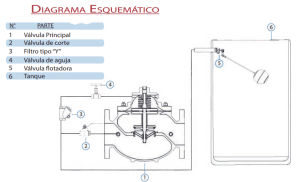 Válvulas Flotadoras